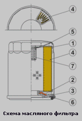 Схема масляного фильтра